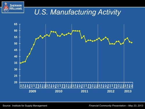 Industry Overview - Sherwin-Williams