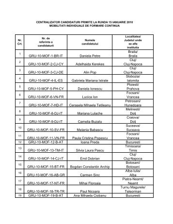 Candidaturi primite Grundtvig Mobilitati de Formare ... - ANPCDEFP