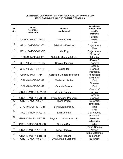 Candidaturi primite Grundtvig Mobilitati de Formare ... - ANPCDEFP