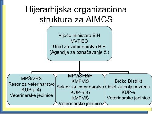 Kontrolni sustav za zdravlje Å¾ivotinja - Kancelarija za veterinarstvo