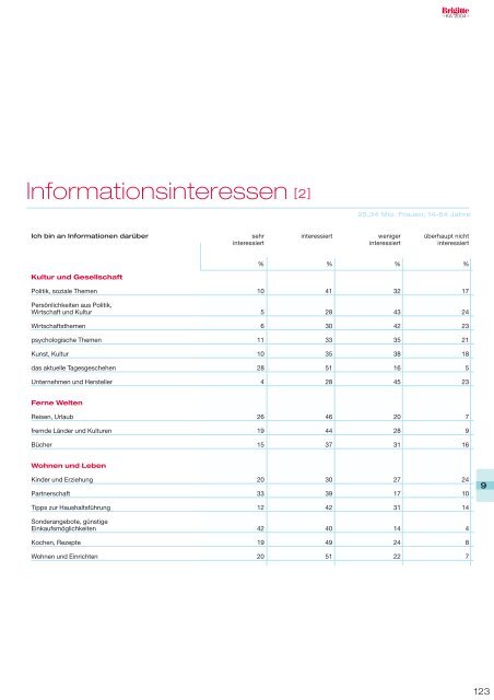 PDF: ka2004_gesamt.pdf, 6.8MB, 173 Seiten - Brigitte KA 2010