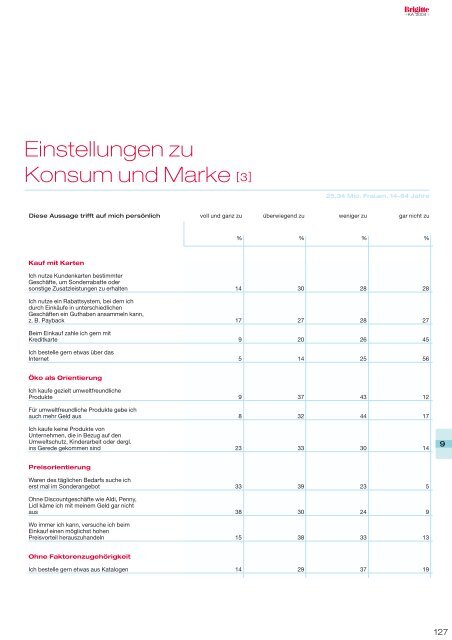 PDF: ka2004_gesamt.pdf, 6.8MB, 173 Seiten - Brigitte KA 2010