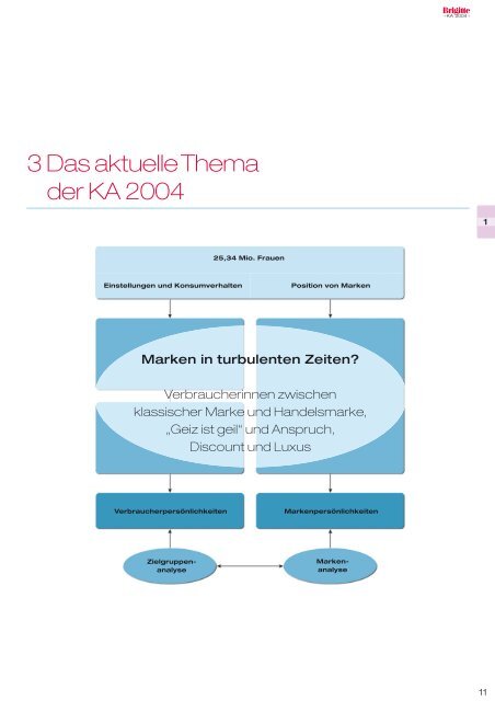 PDF: ka2004_gesamt.pdf, 6.8MB, 173 Seiten - Brigitte KA 2010