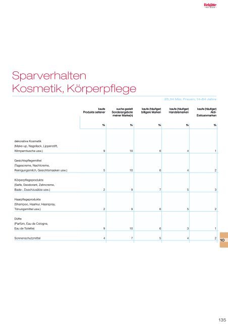 PDF: ka2004_gesamt.pdf, 6.8MB, 173 Seiten - Brigitte KA 2010