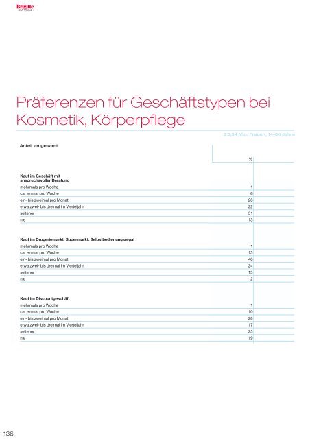 PDF: ka2004_gesamt.pdf, 6.8MB, 173 Seiten - Brigitte KA 2010