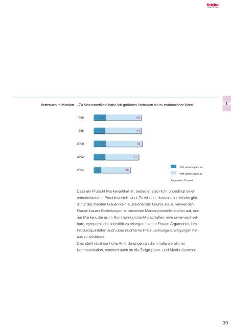 PDF: ka2004_gesamt.pdf, 6.8MB, 173 Seiten - Brigitte KA 2010