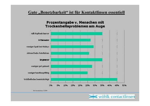 Kontaktlinsenpolymere ... - Plasma Germany