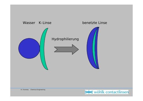 Kontaktlinsenpolymere ... - Plasma Germany