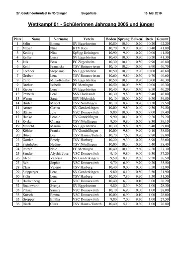 Siegerliste zum herunterladen als PDF-Datei! - Turngau Oberdonau