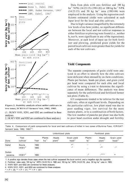 RA 00110.pdf - OAR@ICRISAT