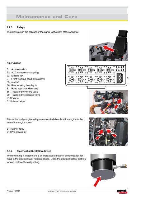 Maintenance and Care