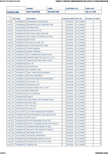 model code cod.lista ric. Last rev. AEI726SHNQ ... - Package