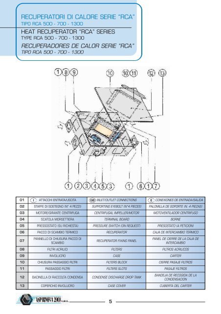 RCA - RCA/V - Tecna