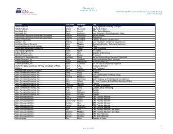 View Current Registration List - US Dairy Export Council