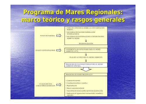 Las Regiones Marinas