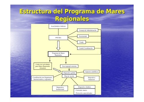 Las Regiones Marinas