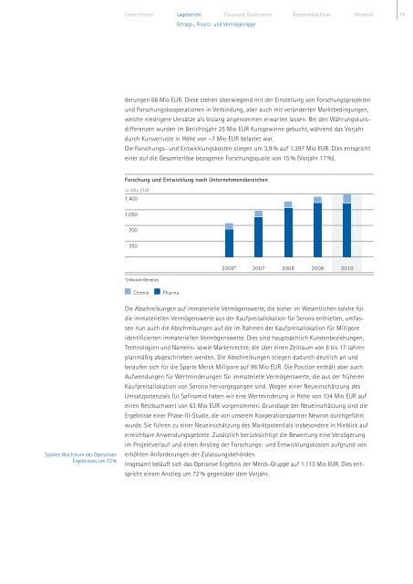 inhAlt Merck Geschäftsbericht 2010 - Merck KGaA