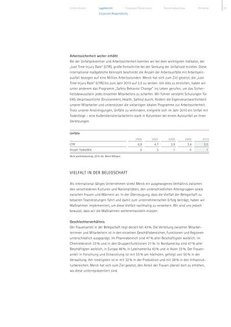 inhAlt Merck Geschäftsbericht 2010 - Merck KGaA