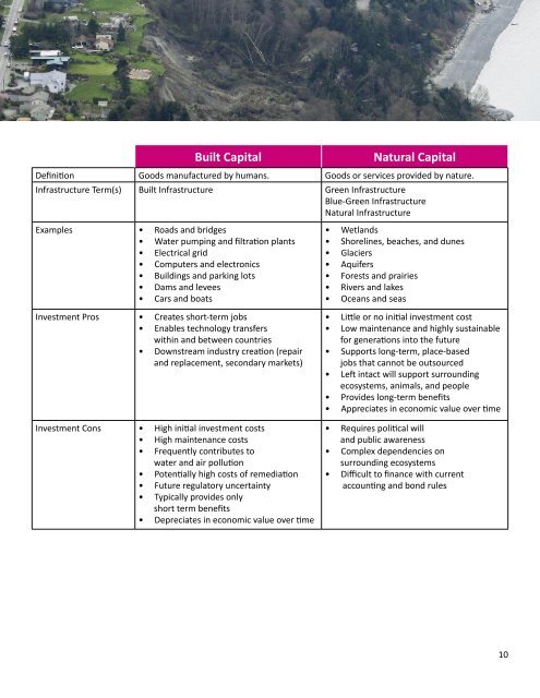 A Handbook for Understanding Natural Capital - Earth Economics