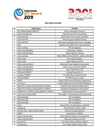 SMA MAZE SOLVING no Judul Karya Pemilik 1 RPL ... - ROCI