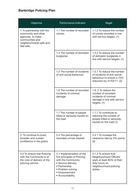 E District Policing Plan 2009-2010 - Police Service of Northern Ireland