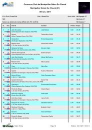 Montpellier Salon Du Cheval - Riders Timing =Resultats