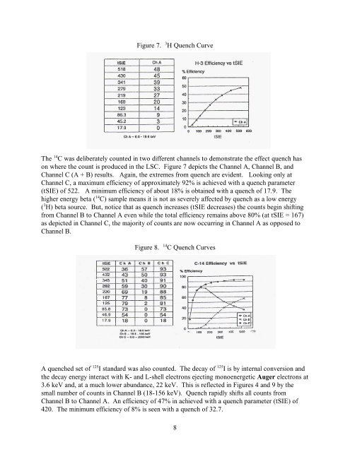 LIQUID SCINTILLATION COUNTING