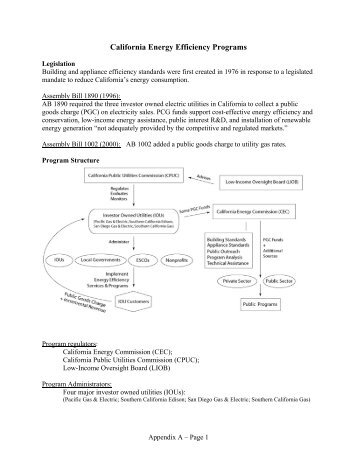 Appendix A: Full State Reports - Sustainable Energy Utility