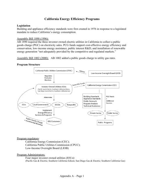 Appendix A: Full State Reports - Sustainable Energy Utility