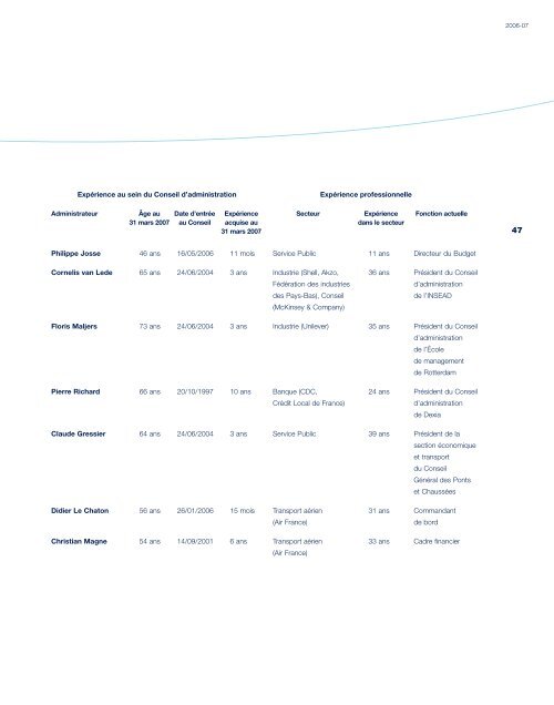 Rapport annuel 2006-07 - Air France-KLM Finance