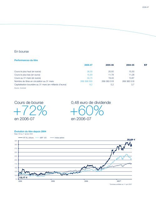 Rapport annuel 2006-07 - Air France-KLM Finance