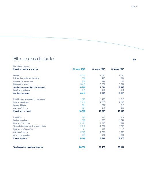 Rapport annuel 2006-07 - Air France-KLM Finance