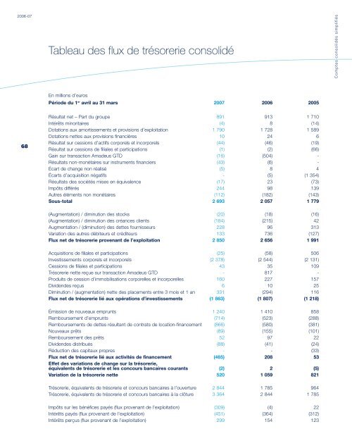 Rapport annuel 2006-07 - Air France-KLM Finance