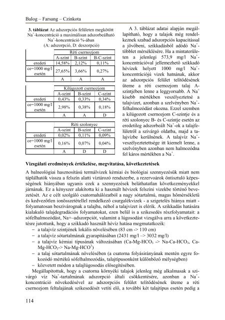 Itt - Magyar Talajtani Társaság