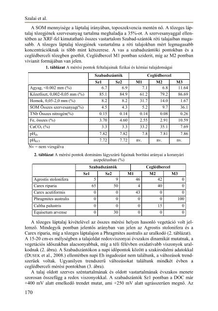 Itt - Magyar Talajtani Társaság