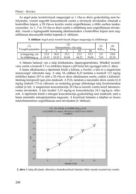 Itt - Magyar Talajtani Társaság