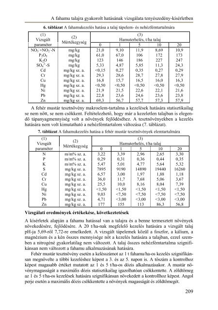 Itt - Magyar Talajtani Társaság