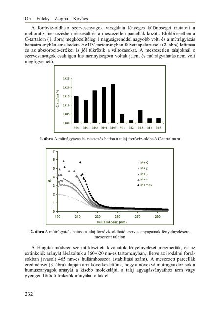 Itt - Magyar Talajtani Társaság