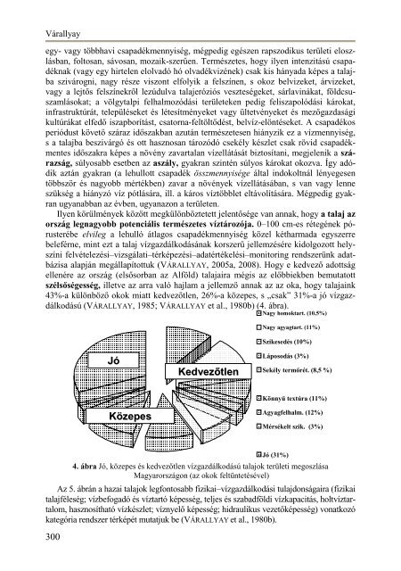 Itt - Magyar Talajtani Társaság