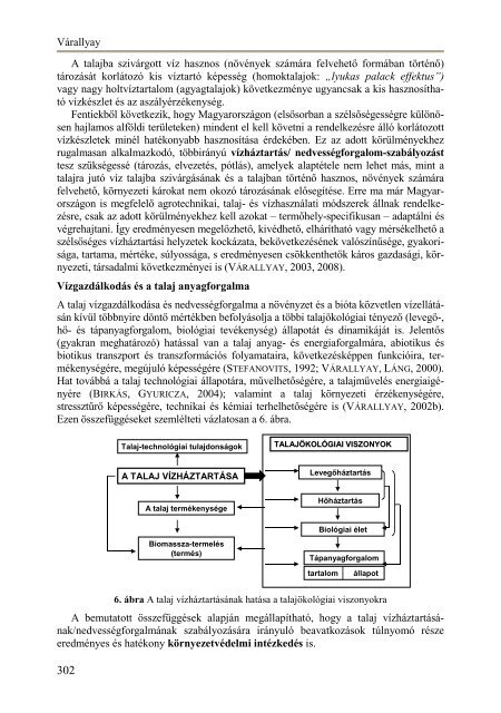 Itt - Magyar Talajtani Társaság