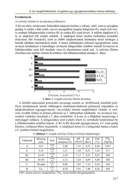 Itt - Magyar Talajtani Társaság