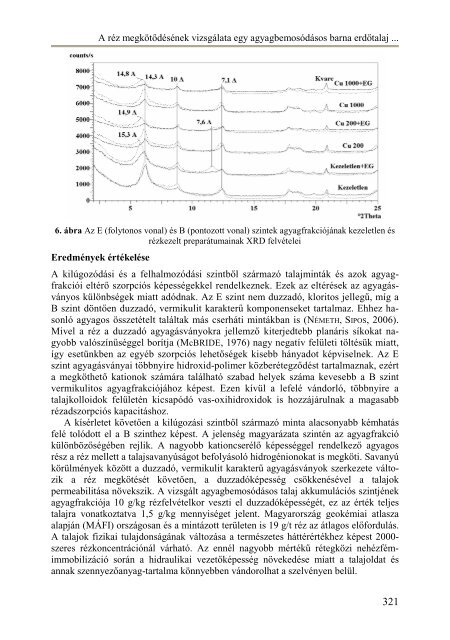 Itt - Magyar Talajtani Társaság