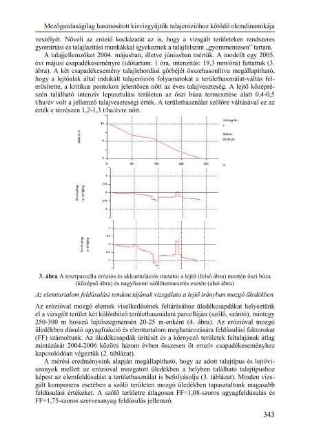 Itt - Magyar Talajtani Társaság