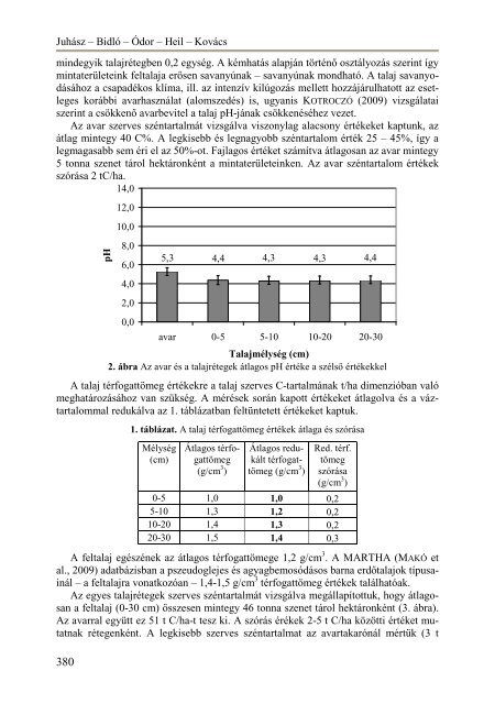 Itt - Magyar Talajtani Társaság