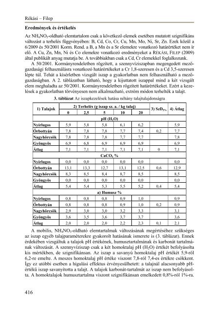 Itt - Magyar Talajtani Társaság