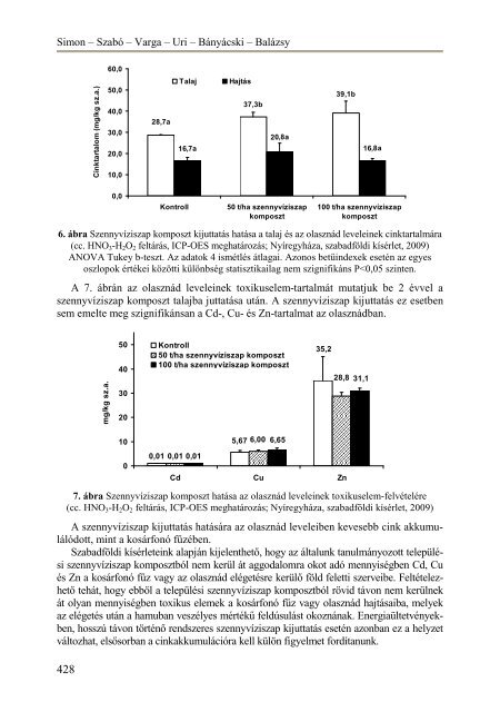 Itt - Magyar Talajtani Társaság