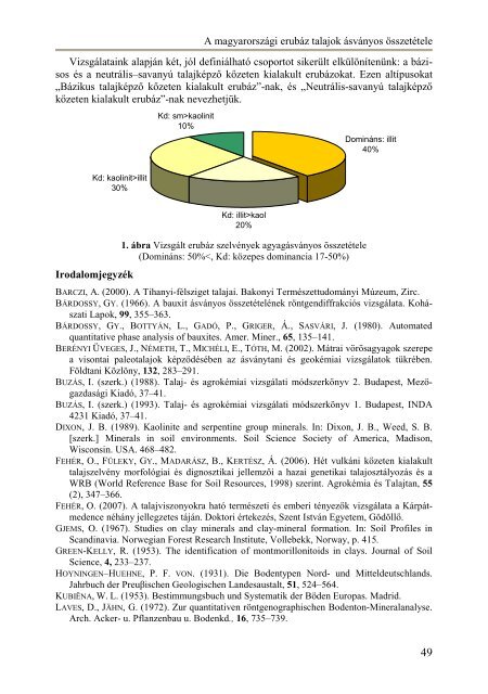 Itt - Magyar Talajtani Társaság