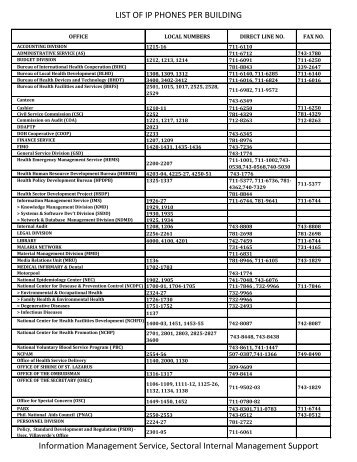 LIST OF IP PHONES PER BUILDING Information ... - DOH