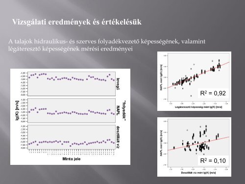 A talajok légáteresztő képesség mérésének alkalmazási lehetőségei