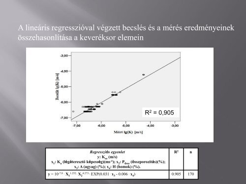 A talajok légáteresztő képesség mérésének alkalmazási lehetőségei